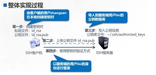 二手车经纪及信息咨询 远程访问与控制的配置理论与实操详解
